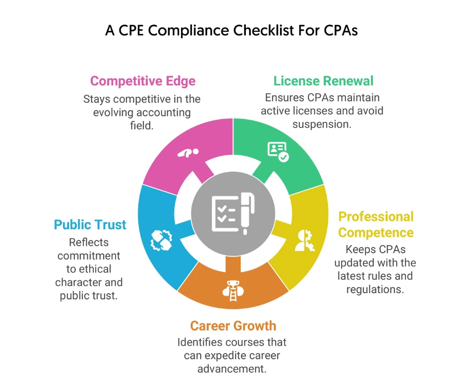 A-CPE-Compliance-Checklist-For-CPAs1