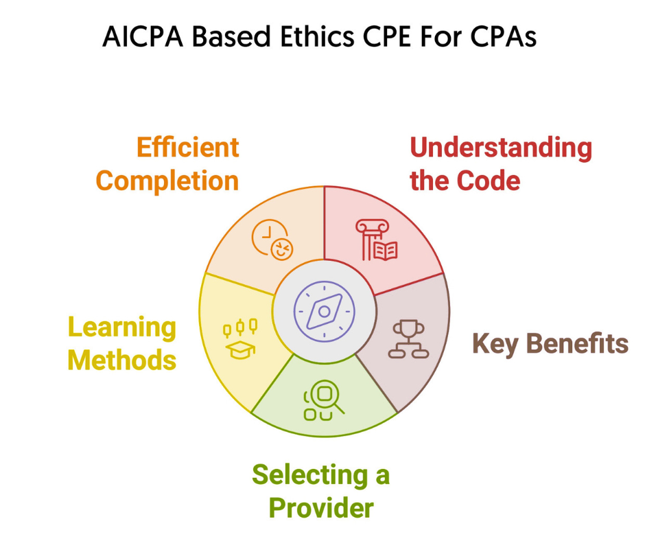 AICPA-CPE-Courses-Online-AICPA-Ethics-Courses-CPEThink2