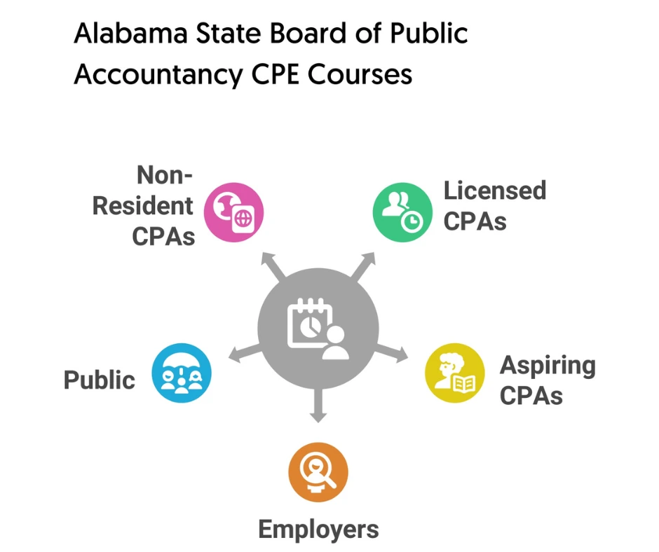 Alabama_State_Board_of_Public_Accountancy_CPE_Courses2