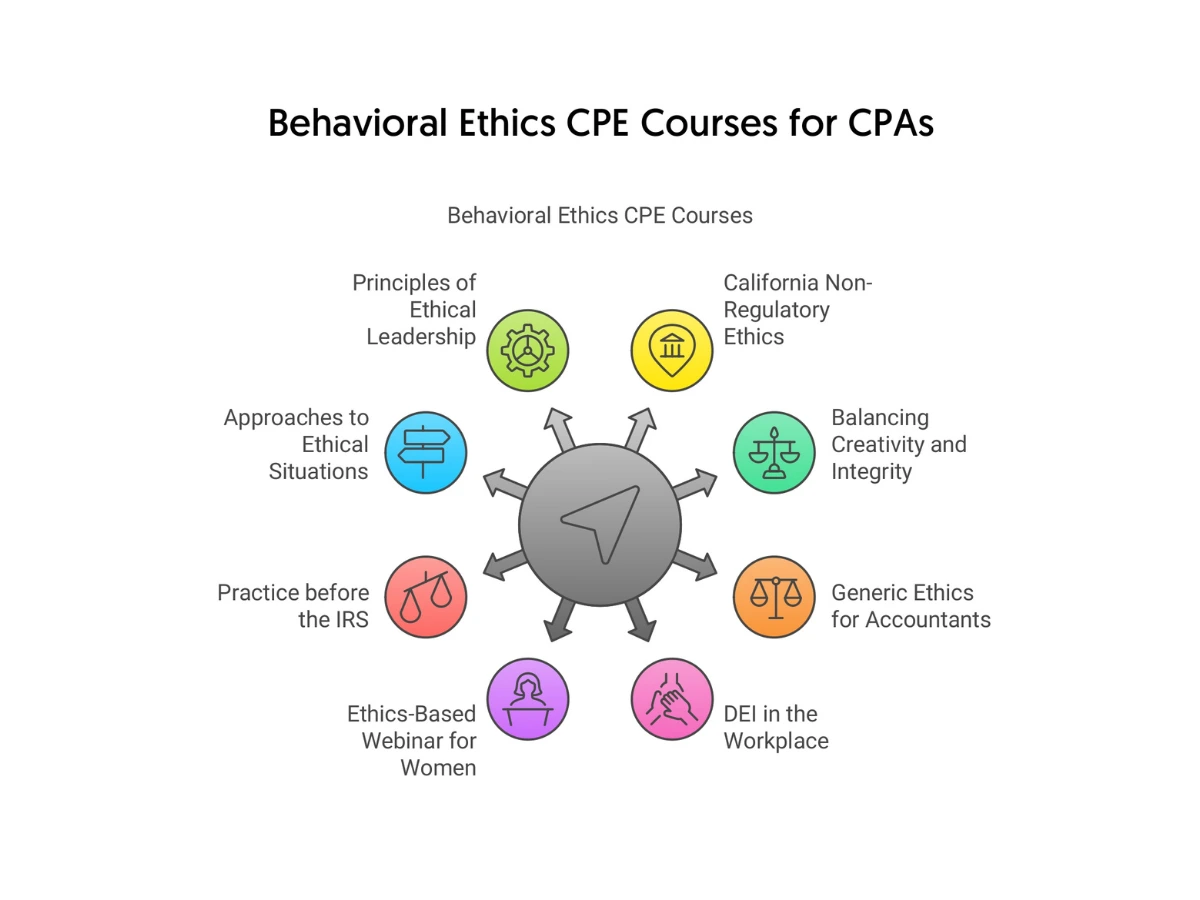 Behavioral-Ethics-CPE