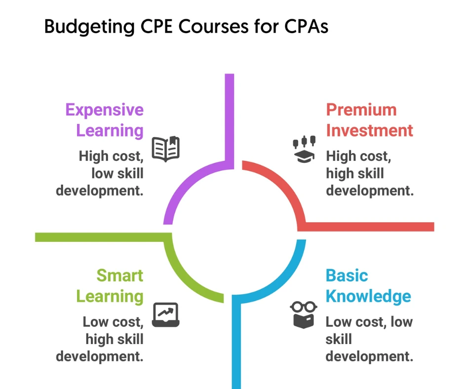 Budgeting_CPE_Courses_for_CPAs2