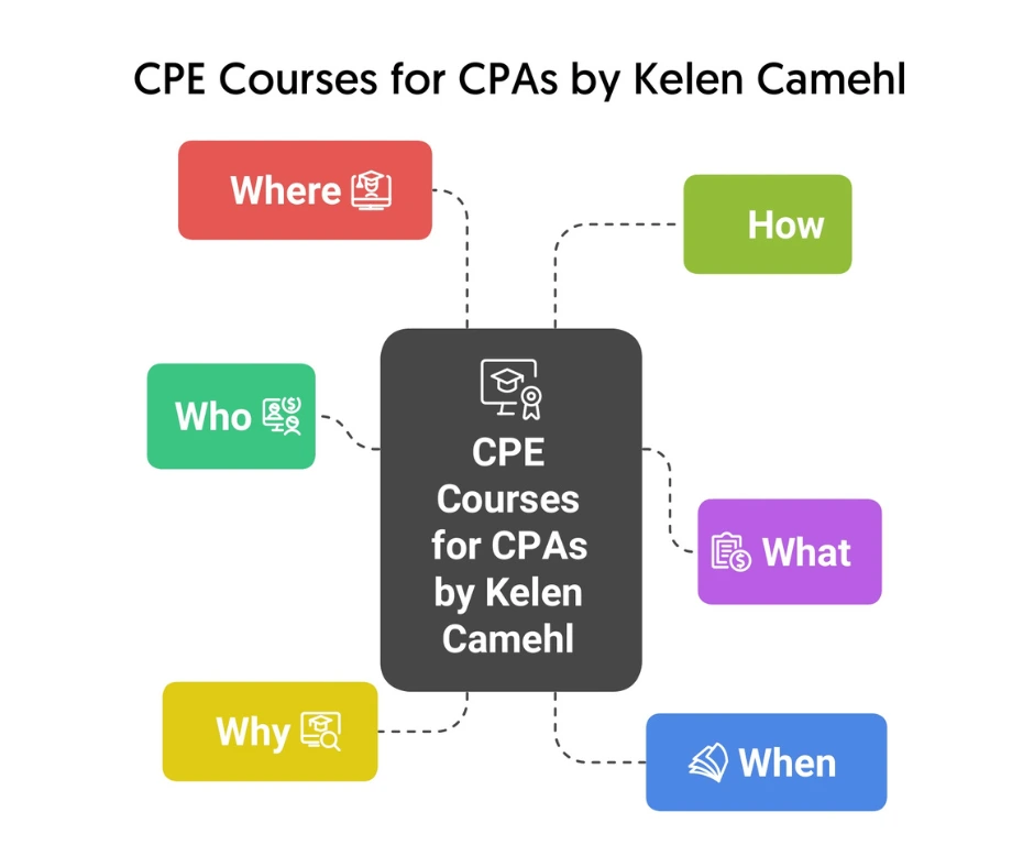 CPE Courses for CPAs by Kelen Camehl