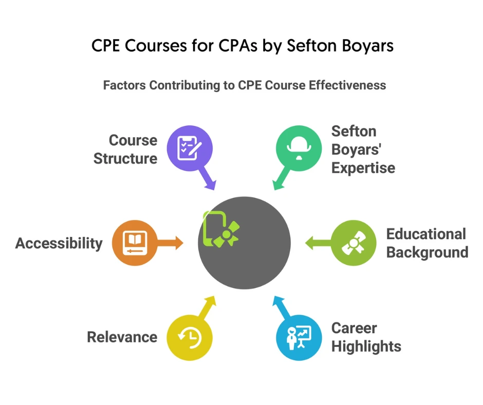 CPE Courses by Sefton Boyars