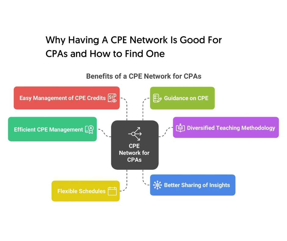 Career Neworking Common Questions CPE for CPAs
