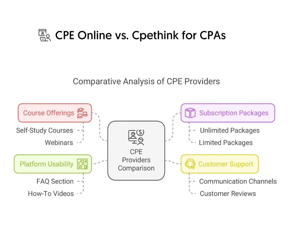 CPE-Online-vs-Cpethink-CPE-Courses