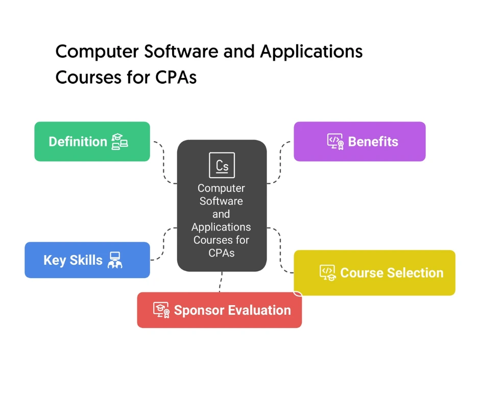 Computer Software and Applications CPE Courses for CPAs