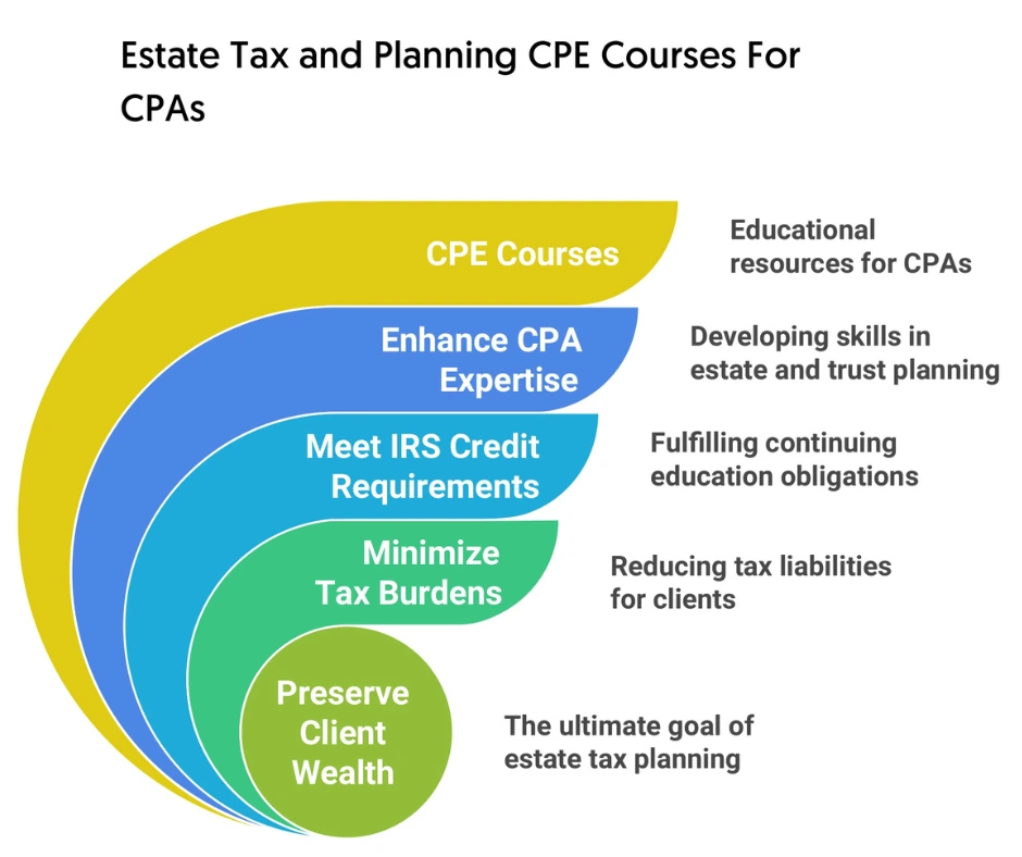 Estate_Tax_and_Planning_CPE_Courses_For_CPAs2
