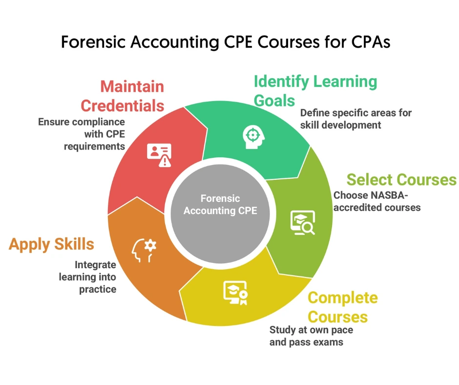 Forensic_Accounting_CPE_Courses_for_CPAs1