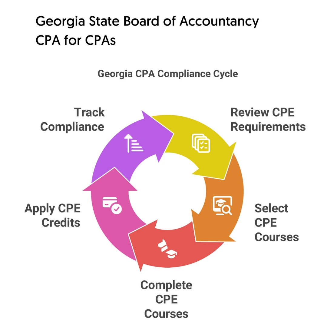 Georgia-State-Board-of-Accountancy-CPE-for-CPAs2