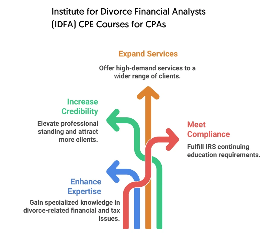 Institute_for_Divorce_Financial_Analysts_(IDFA)_CPE_Courses_for_CPAs2