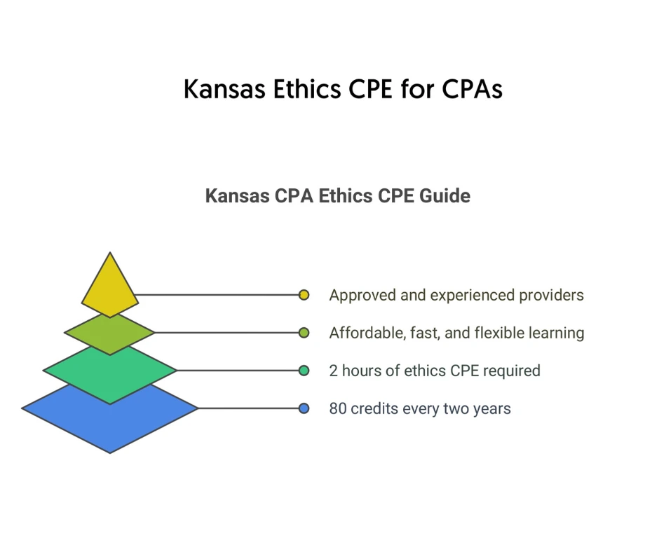Kansas-Ethics-CPE-for-CPAs