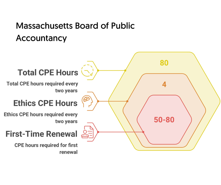 Massachusetts-Board-of-Public-Accountancy2