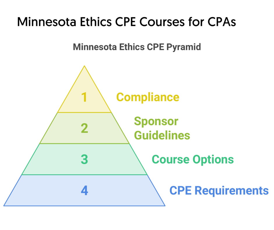 Minnesota-Ethics-CPE-Courses-for-CPAs2