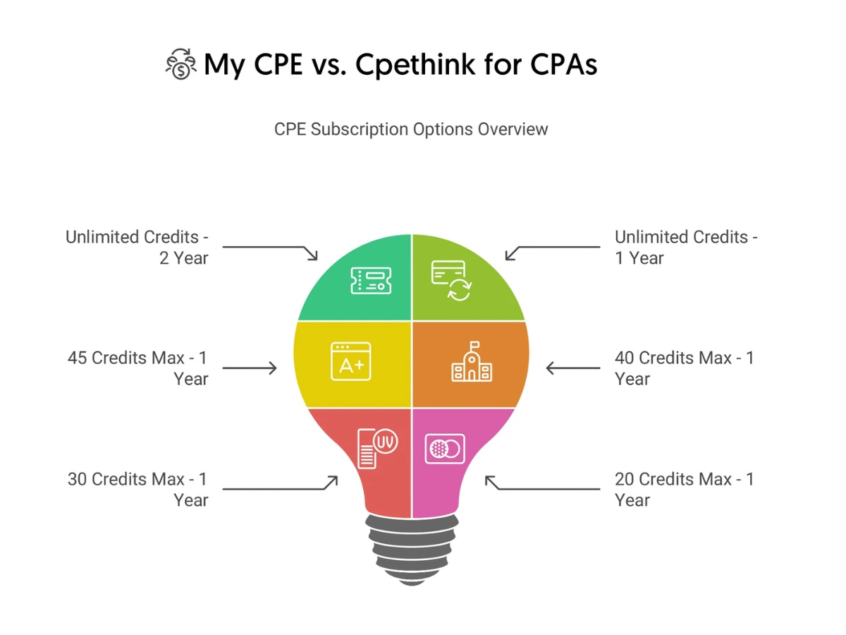 My-CPE-vs-Cpethink