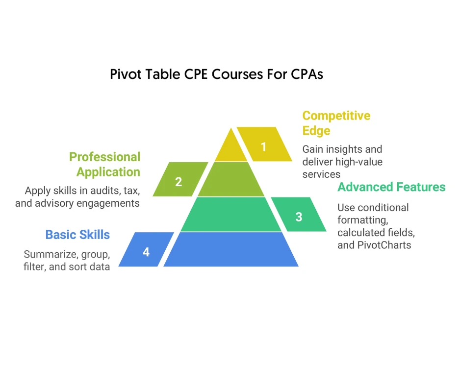 Pivot-Table-CPE-Courses-For-CPAs1