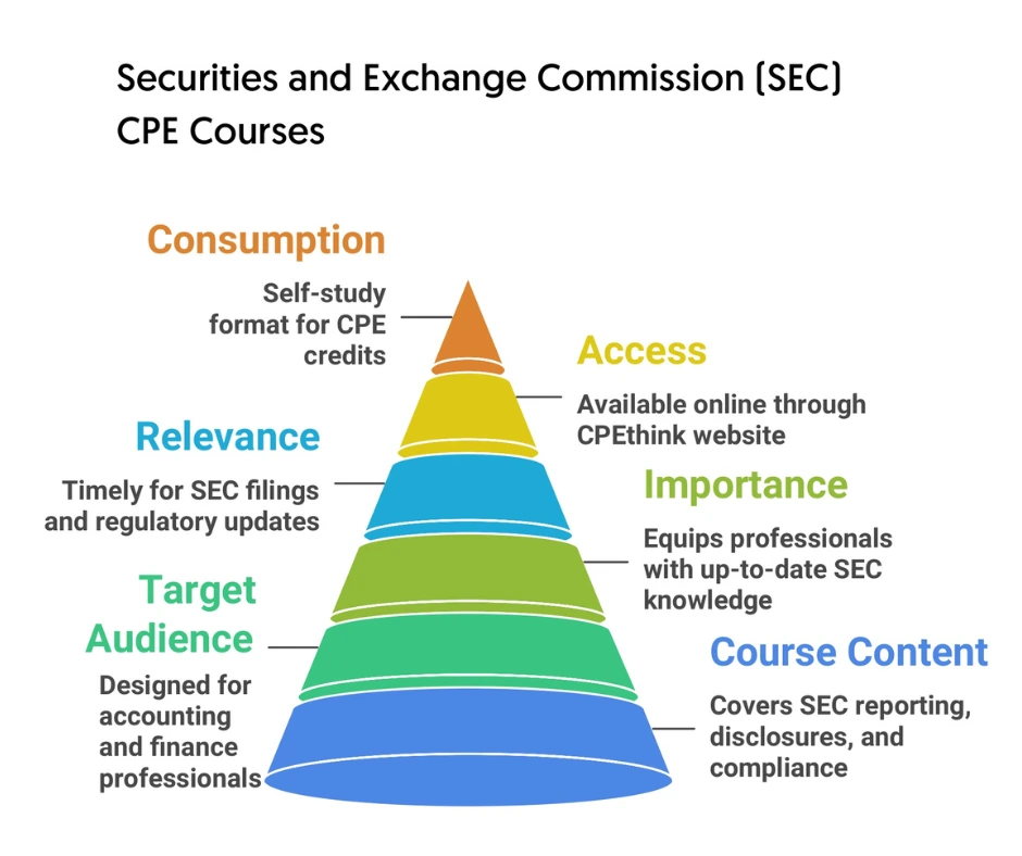 Securities_and_Exchange_Commission_(SEC)_CPE_Courses1