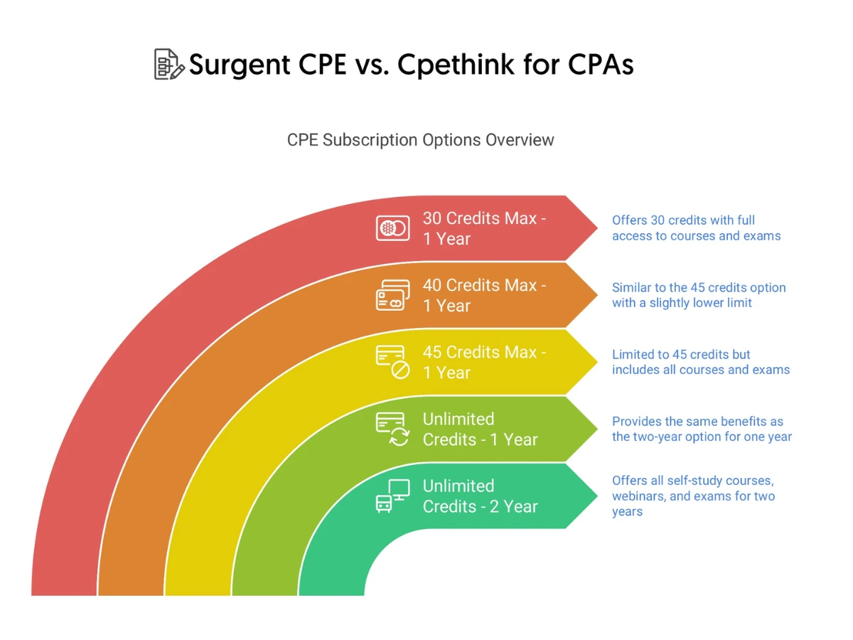 Surgent-vs-Cpethink