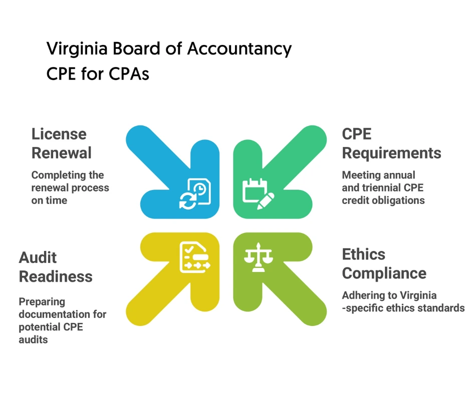 Virginia-Board-of-Accountancy-CPE-for-CPAs2