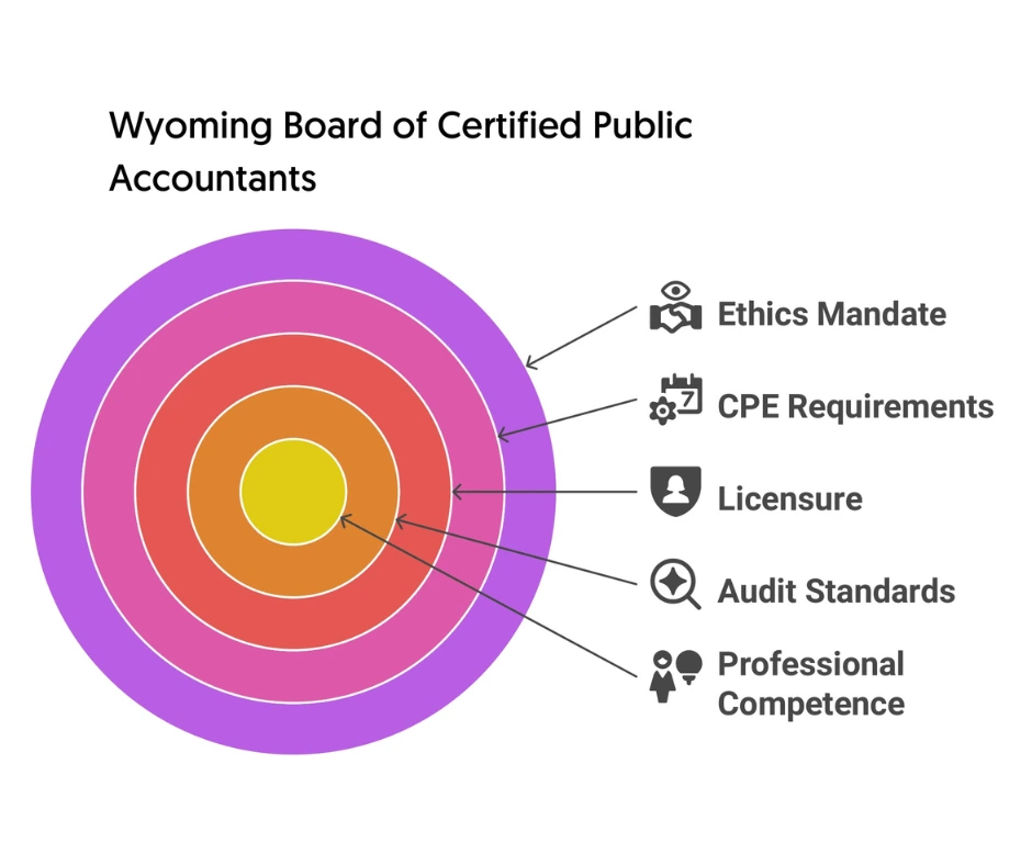 Wyoming_Board_of_Certified_Public_Accountants1